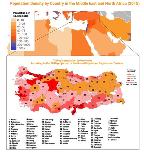 Population Of Turkey Chronicle