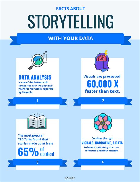 Data Storytelling Template