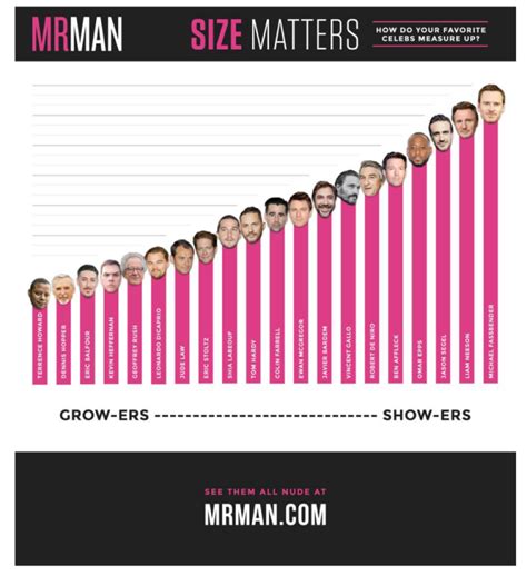 penis size infographic reveals hollywood s ‘growers and showers cocktails and cocktalk