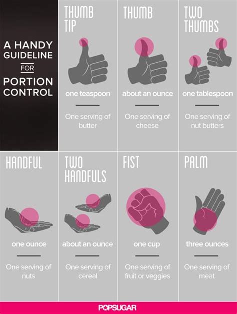 Hand Guide For Portion Control Popsugar Fitness