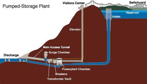 Developers Underground Hydropower Is Coming To Essex County Ncpr News