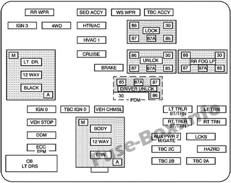 ヒューズとリレーの図 Chevrolet Suburban Tahoe Gmt800 2000 2006 ヒューズボックスの概略図