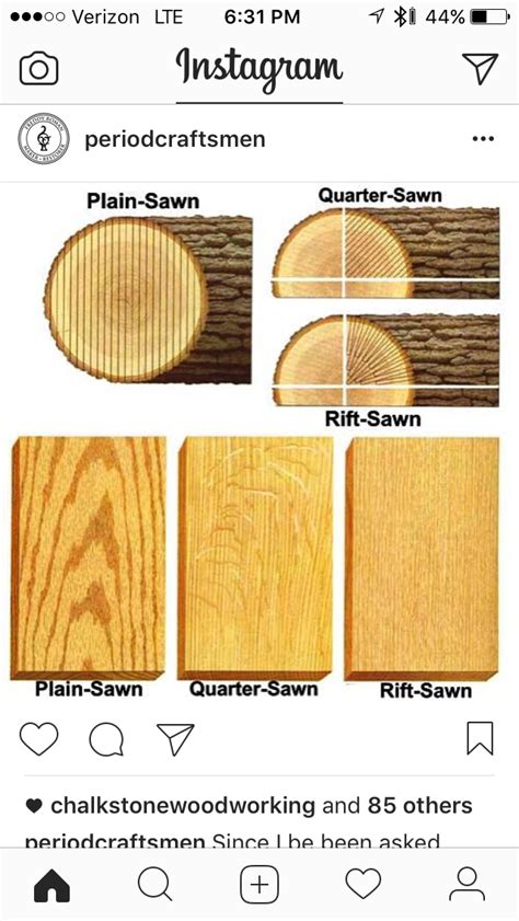 What Is The Difference Between Quarter Sawn Rift Sawn And Plain Sawn