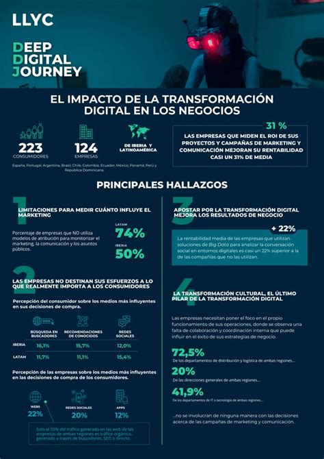 Llyc México Presenta Informe Sobre El Impacto De La Transformación