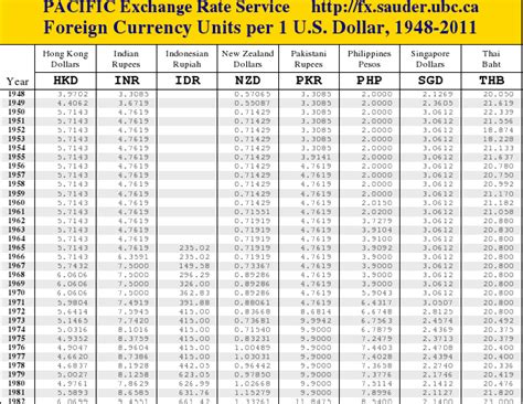 Usd dolar amerika ke ringgit malaysia myr. PAKTAM2U: Sejarah Rupiah Yang Menarik Dibaca