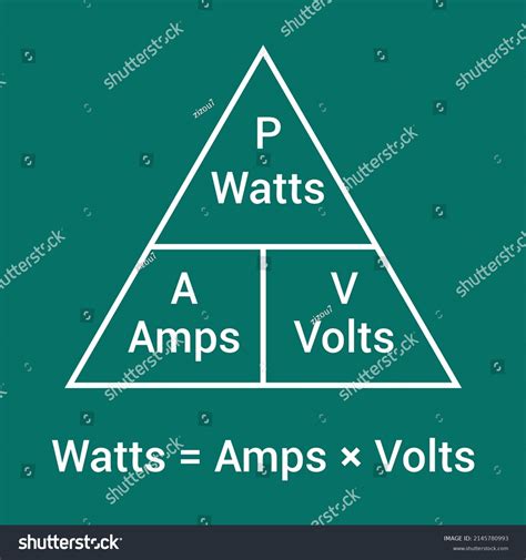 Watts Amps Volts Formula Physics Watts Stock Vector Royalty Free
