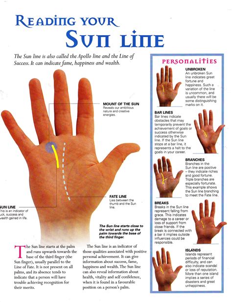 Reading Your Sun Line Palm Reading Palmistry Palmistry Reading