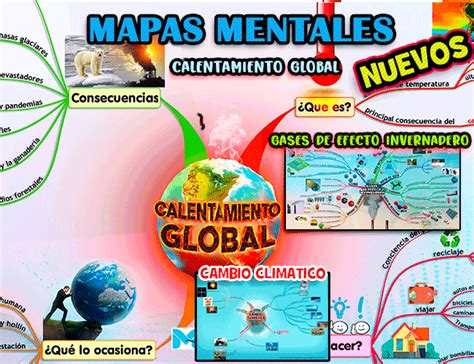Arriba Imagen Mapa Mental De El Cambio Climatico Abzlocal Mx 22560