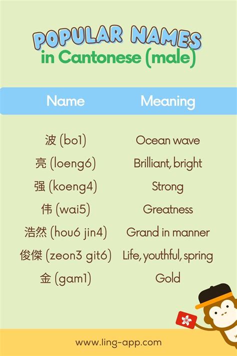 100 Common Cantonese Names The Best List Ling App