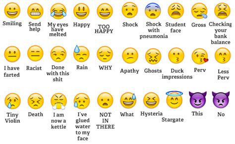 Afternoon chuckle: What we really mean when we send #emojis... #funny ...