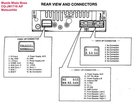 Review Of Wiring Diagram For Sony Car Stereo References Datainspire