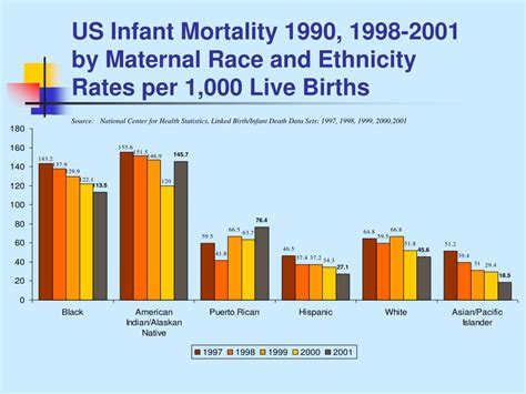 PPT - Fetal and Infant Mortality Review: A Tool Communities Can Use to Address Disparities in 