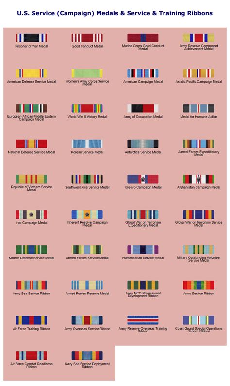 Us Service Campaign Medals And Training Ribbons