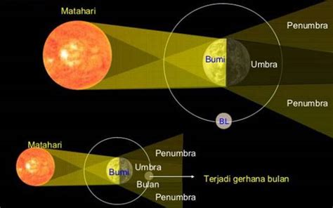 Gerhana Bulan Penumbra 5 Mei 2023 Ini Fakta Dan Jadwalnya