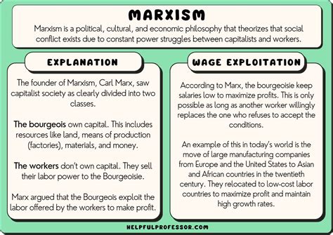 Marxism Examples Concepts Ideology Criticisms 2024