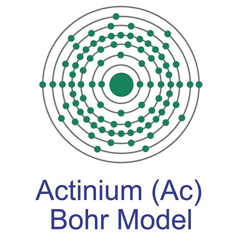 Actinium Ac American Elements