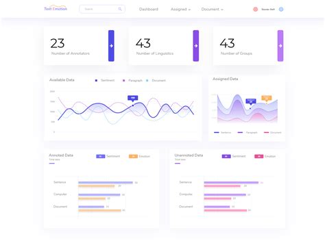 Artificial intelligence sentiment analysis dashboard by Aich Design on ...