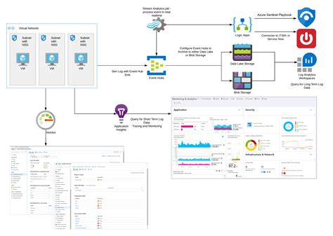 But, except that, i need to create application insights, which could pickup and store all logs and show them off on some specific place. Unified logging for microservices applications - Azure ...