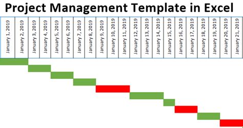 Project Management Template In Excel How To Use Pmt In Excel