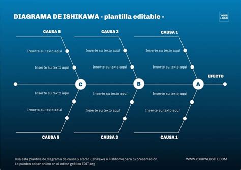 Diagrama De Ishikawa Plantilla De Causa Efecto Monday Blog Hot Sex Picture