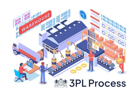 3pl Process