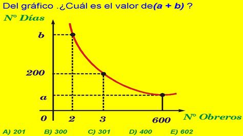 Proporcionalidad Inversa Ejemplos Graficas Arbol