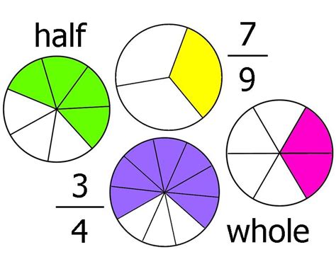 Math Fractions Clip Art N8 Free Image Download