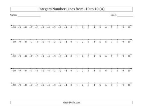 Integers Number Lines From 10 To 10