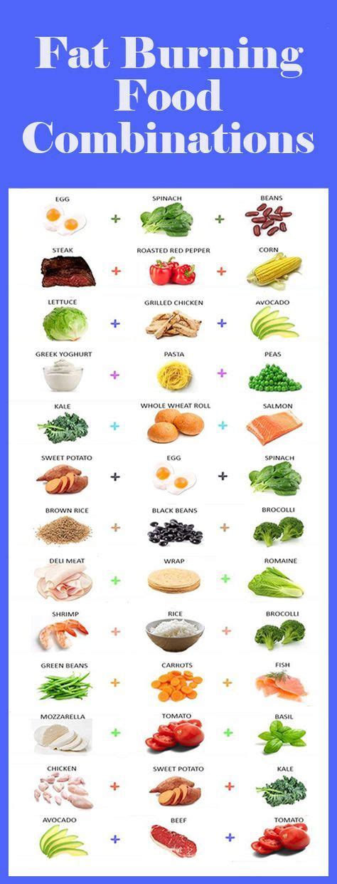 All you need to know is that it's got a ton of good things for your body to help you burn fat and lose weight! Fat Burning Food Combinations That Help You To Weight Lose ...