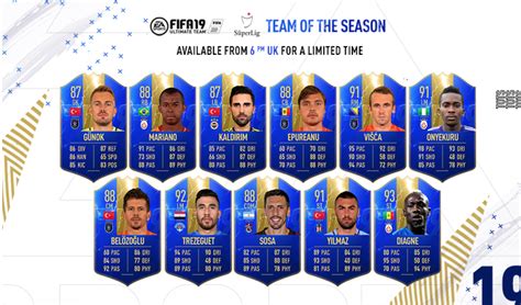 The most successful league winners are galatasaray with 20 titles while current champion beşiktaş have 15 titles. Super Lig TOTS - FUT Chief