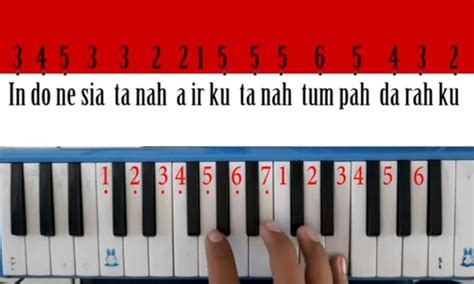 Not Angka Pianika Lagu Indonesia Raya Lagu Wajib Nasional The