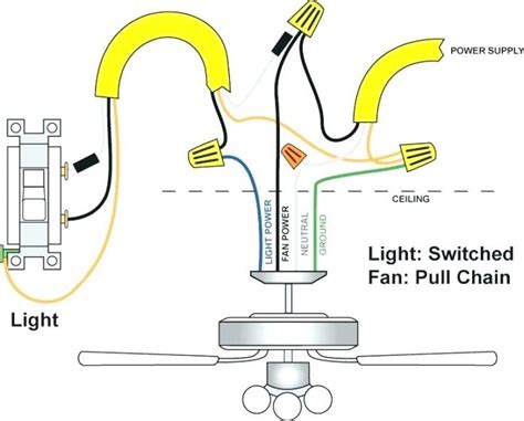Connect the wires and secure them with wire nuts. Wiring Diagram For Ceiling Fan With Remote (With images ...