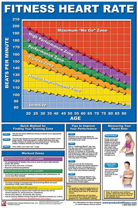 heart rate chart | http://www.productivefitness.com/images ...