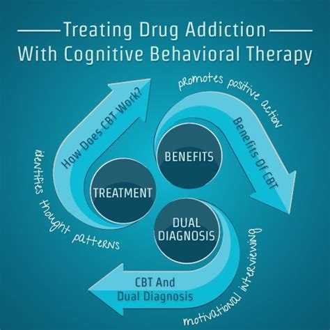 Treating Drug Addiction With Cognitive Behavioral Therapy