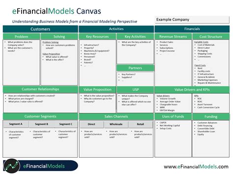Business Model Canvas For Financial Modeling Template Efinancialmodels