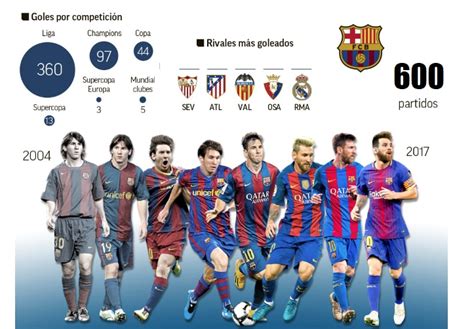 Leo Messi 600 Partidos Con El Fc Barcelona La Leyenda