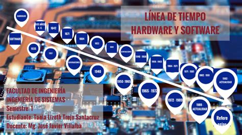 Línea De Tiempo Evolución Del Hardware Y Software By Tania Trejo
