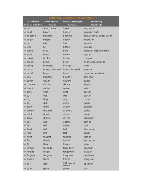 Tabla De Verbos Irregulares Linguistic Morphology Linguistic Typology
