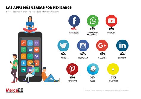 Redes Sociales Mas Usadas En Mexico 2018 Descargar Fortnite