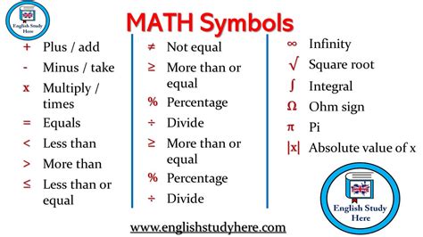 2 + 2 = 4. MATH Symbols in English - English Study Here