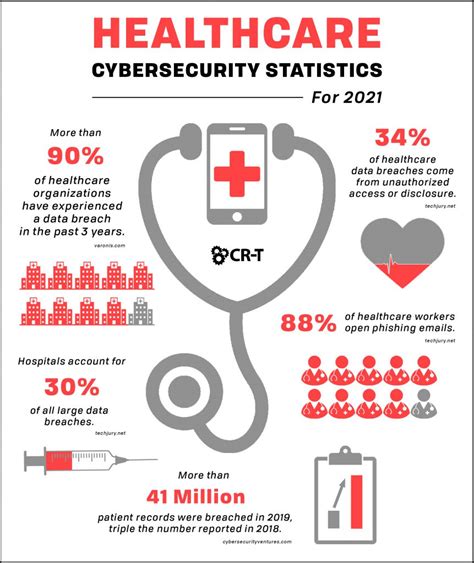 healthcare and cybersecurity cr t it services utah