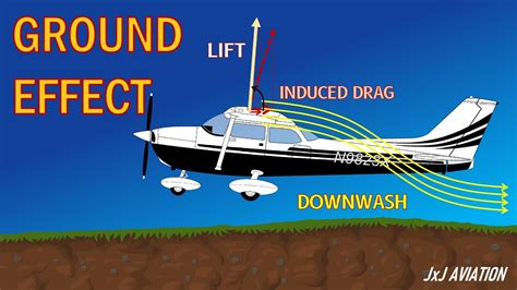 What Is Ground Effect Impact On Aircraft And Helicopters