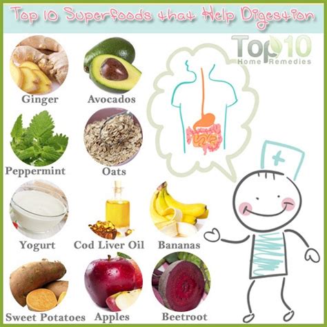 Top 10 Superfoods That Help Digestion Top 10 Home Remedies