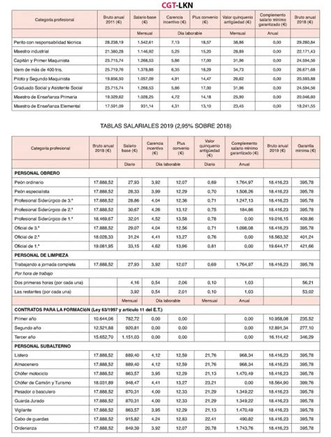 Paine Gillic Weisheit Wahrnehmen Convenio Metal Bizkaia Tablas