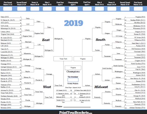 2019 Ncaa March Madness Tournament Bracket Results