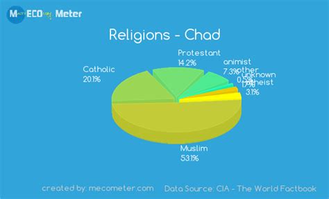 Major Religions Chart Religious Beliefs Around The World Isbagus