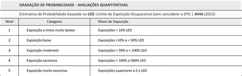 Limites de Tolerância para Ruído Ocupacional