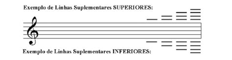 Teoria Musical Entendendo Partituras