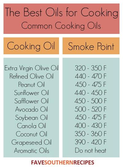 The Best Oils For Cooking Our Guide To Cooking Oils