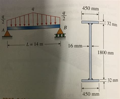 Solved A Bridge Girder Ab On A Simple Span Of Length L14m